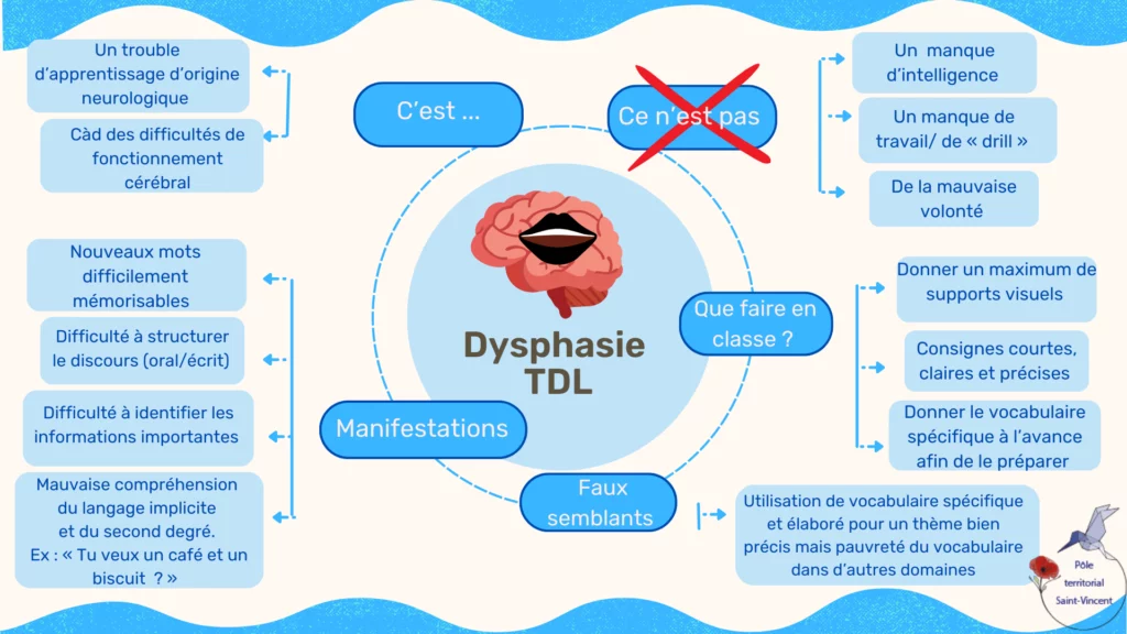 Carte mentale TDL - ressources